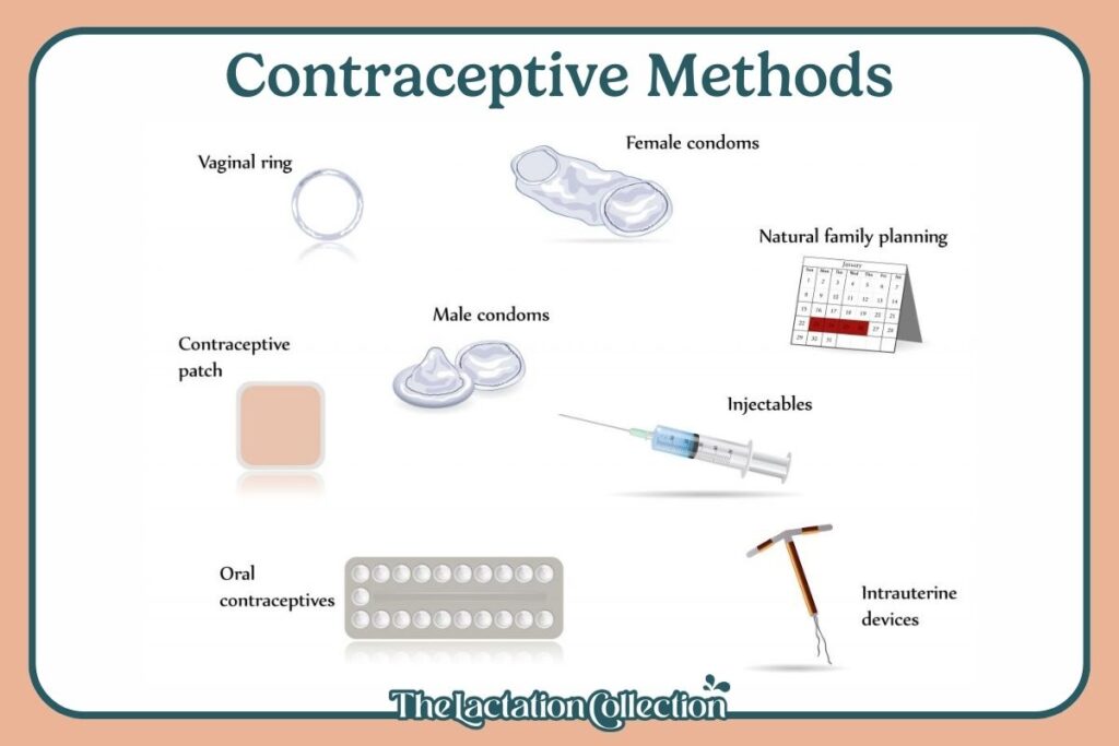 An educational graphic displays various contraceptive methods including a vaginal ring, male and female condoms, natural family planning calendar, injectables, oral contraceptives, a contraceptive patch, and intrauterine devices.