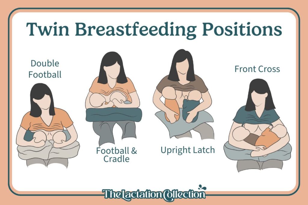 Infographic demonstrating examples of four common breastfeeding positions for nursing twins. 