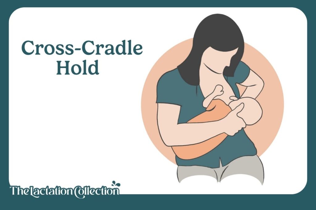 Infographic of a mother using the singleton, cross-cradle breastfeeding hold.