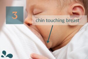 Close-up of a breastfeeding newborn with the chin touching the mother's breast, featuring a diagram with a number three and an arrow pointing to the chin for educational emphasis on correct breastfeeding latch.