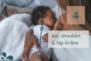 An infant breastfeeding, demonstrating proper body alignment with the ear, shoulder, and hip in a straight line, indicated by a diagram with a number four and connecting lines for educational emphasis.
