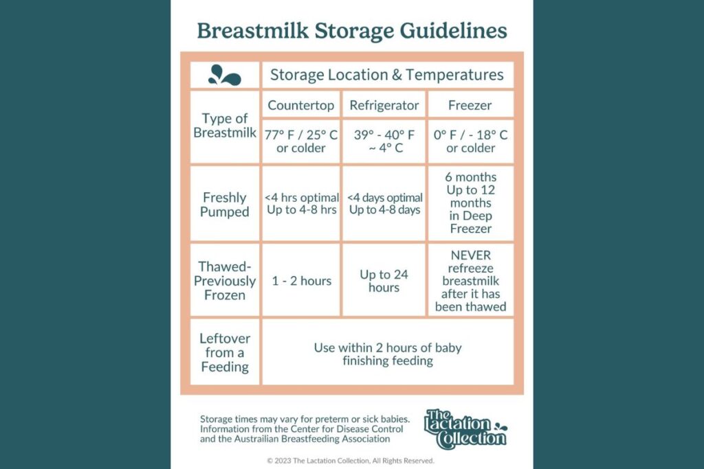 Breastmilk storage guidelines from the CDC