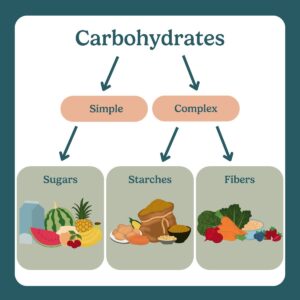 carbohydrates