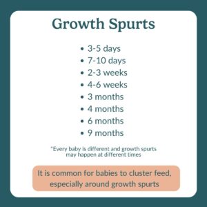 growth spurts