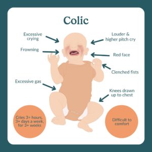 colic