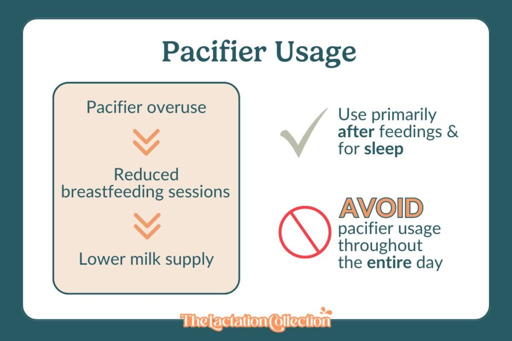 A visual breakdown of the impact of pacifier overuse on breastfeeding success, encouraging parents to prioritize breastfeeding while managing pacifier use effectively.