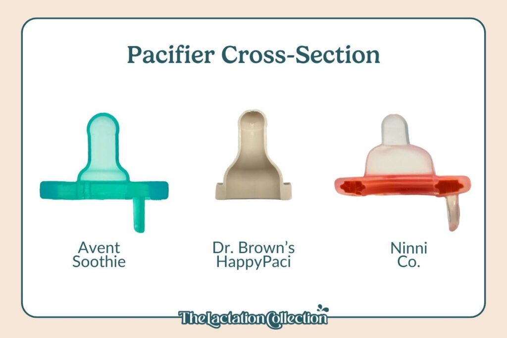 A side-by-side cross-section comparison of three pacifiers: Avent Soothie, Dr. Brown’s HappyPaci, and Ninni Co., highlighting their structural differences.