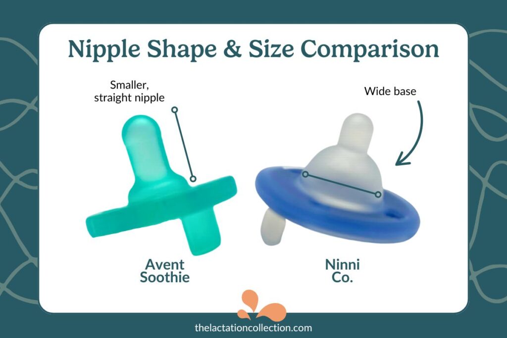 A comparison image showing the nipple shape and size differences between the Avent Soothie and Ninni Co. pacifiers, highlighting the smaller straight nipple vs. the wide base design.