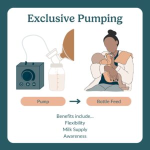 exclusive pumping