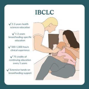 IBCLC