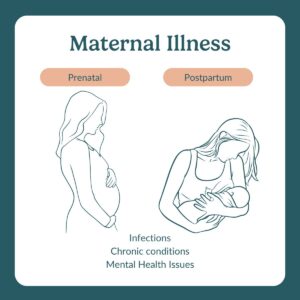 maternal illness