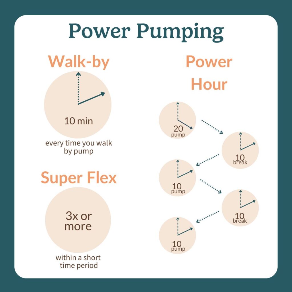 power pumping - Breastfeeding Glossary by The Lactation Collection