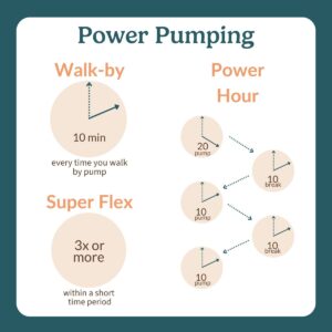 power pumping